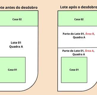 Imagem de um lote com o desenho de duas casas