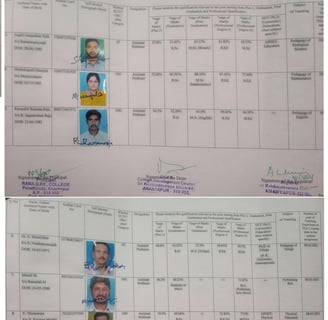 RANA COLLEGE OF TEACHER'S EDUCATION - STAFF LIST