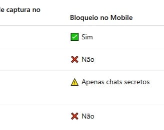 Comparativa: Signal frente a otros mensajeros
