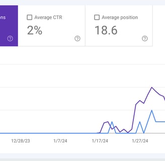 Screenshot of data for the article, B2B appointment setting costs and pricing models explained