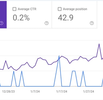 Screenshot of data for the article, A guide to SDR outsourcing: 21 exploratory questions to ask