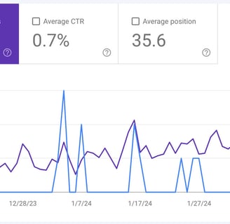 Screenshot of data for the article, CIENCE for lead generation? How they’ve changed and alternatives