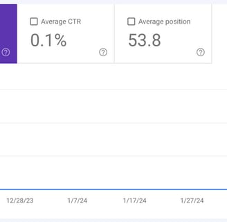 Screenshot of data for the article, The 10 best B2B lead generation companies for 2024