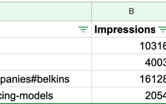 Belkins tracking data for 4 articles within 3 months of publishing