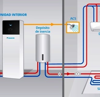 Esquema Aerotermia