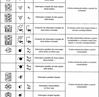 simbologia-elétrica