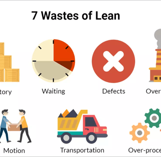 The 7 wast of Lean