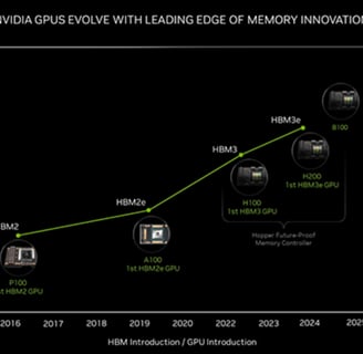 Evolução da GPU Nvidia (Fonte: Nvidia)