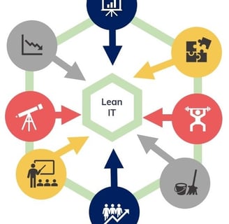 Lean IT