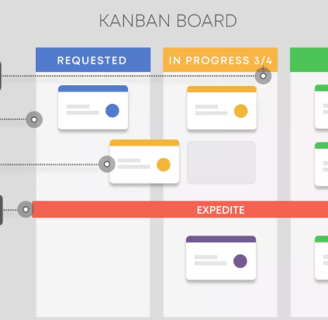 Quando Kanban com e os seus componentes