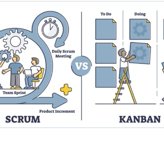 Comparação entre Scrum e Kanban