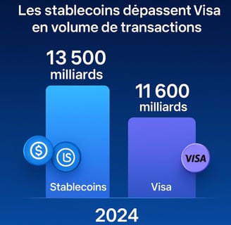 actualités blockchain var