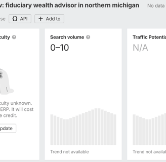 example of zero traffic for keyword "fiduciary wealth advisor in northern michigan"