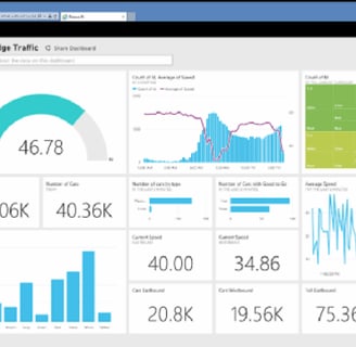 Power Bi Dashboard Report