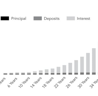 growth money index 2