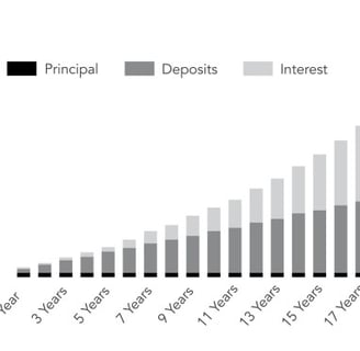 growth money index 3