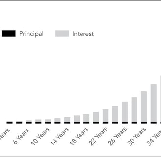 growth money index