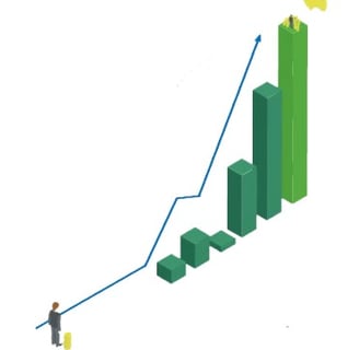 growth index