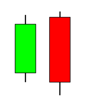candle sticks da analise gráfica