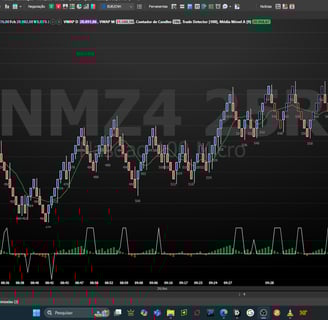 Gráfico de Renko no Blackarrow no Nasdaq Futuro