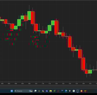 grafico de 15 minutos com candlesticks. O GRAFICO MOSTRA UMA BEAR FLAG.