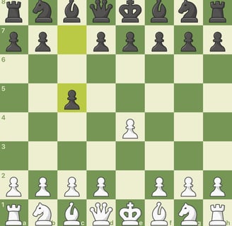 Sicilian Defence Madurai Chess Circle