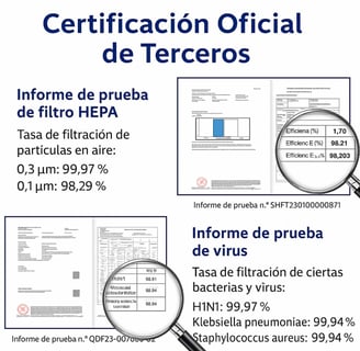 certificado-oficial-filtros-hepa