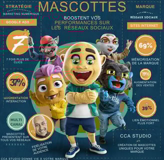 image qui mles performances d'une marque sur les réseaux sociaux avec une mascotte