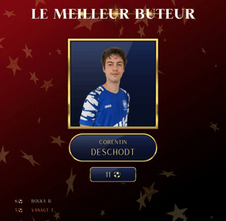 Corentin Deschodt meilleur buteur 2024-2025