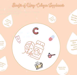 collagen supplements benefits