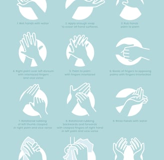 hand washing procedures