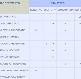 Vitamin C Derivatives