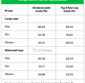 Comparison_of_Market-cap_Allocation