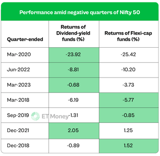 Performance_Amid_Negative_Quarters_of_ Nifty_50
