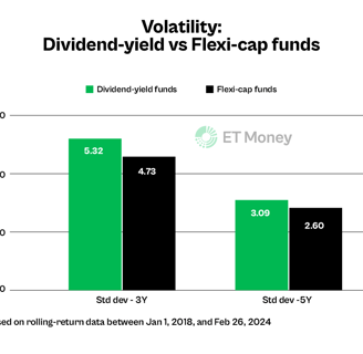 Volatility_Dividend-yield_Vs_Flexi-cap_Funds