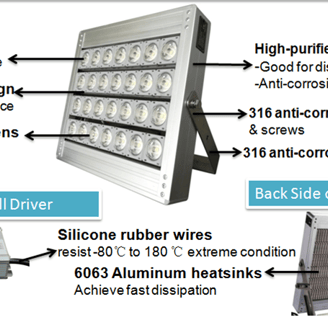 FLN series marine LED light construction