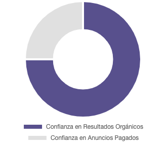Primera_pagina_en_google