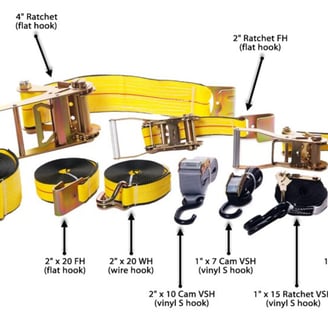 Heavy-duty ratchet straps saving expenses is explained in this section.