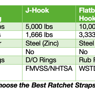 Table on How to Choose the Best Ratchet Straps for Heavy Loads!