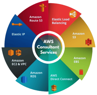 AWS Consulting Service