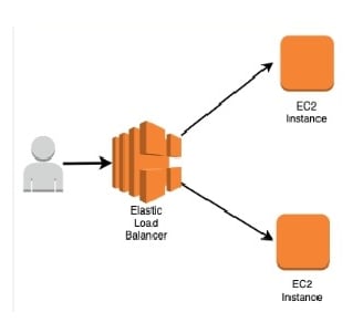 a diagram of a diagram of a cloud computing system