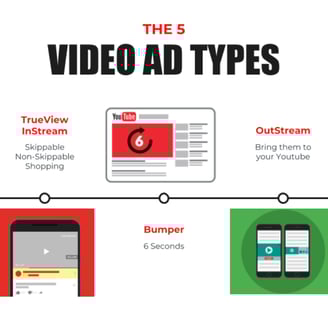Start Ads Now - Video Ad Types