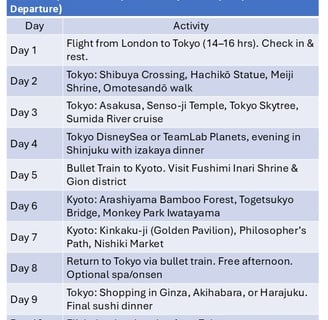 10-Day Romantic Japan Itinerary for Couples (London Departure)