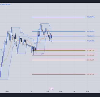 GBPJPY Market Outlook Dec 2024