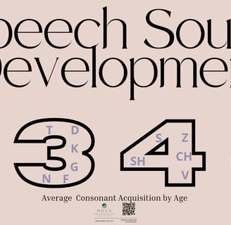 speech sound development