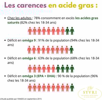 Carence acide gras adulte