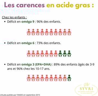 Carence acide gras enfant