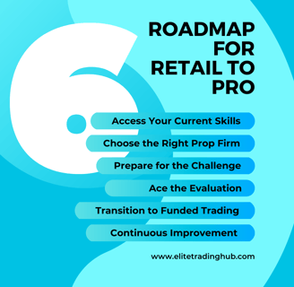 Roadmap for retail to pro prop trading