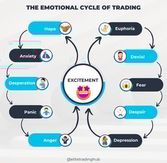 The emotional cycle of trading