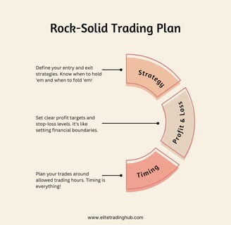 Rock-Solid trading plan for prop firms